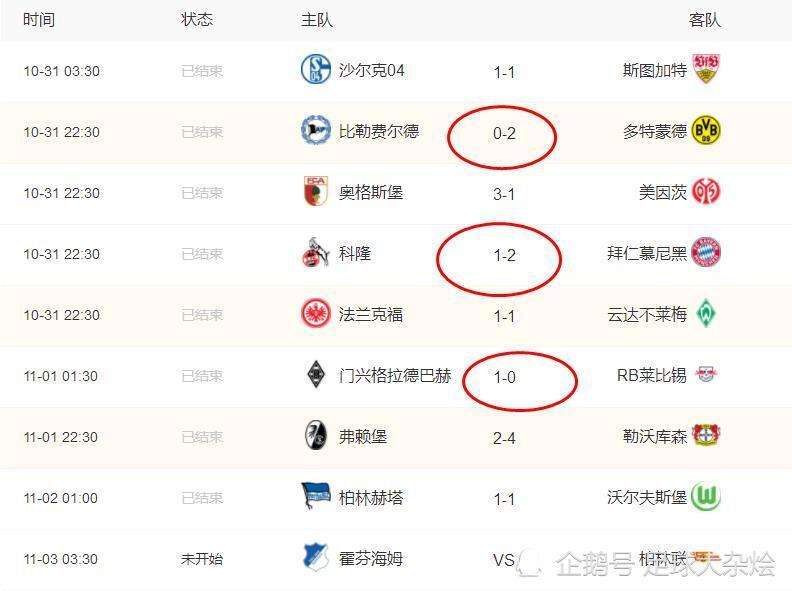 拜仁绝杀登顶积分榜  